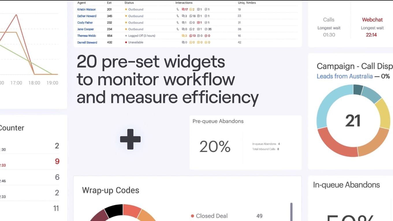 Voiso Real-Time Dashboards