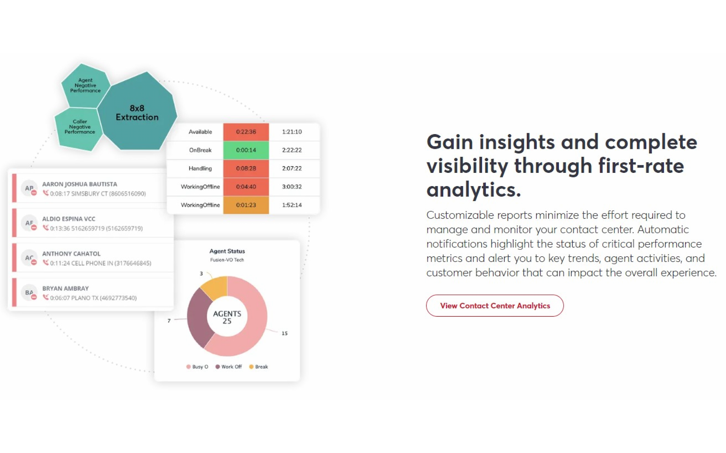 8x8 analytics