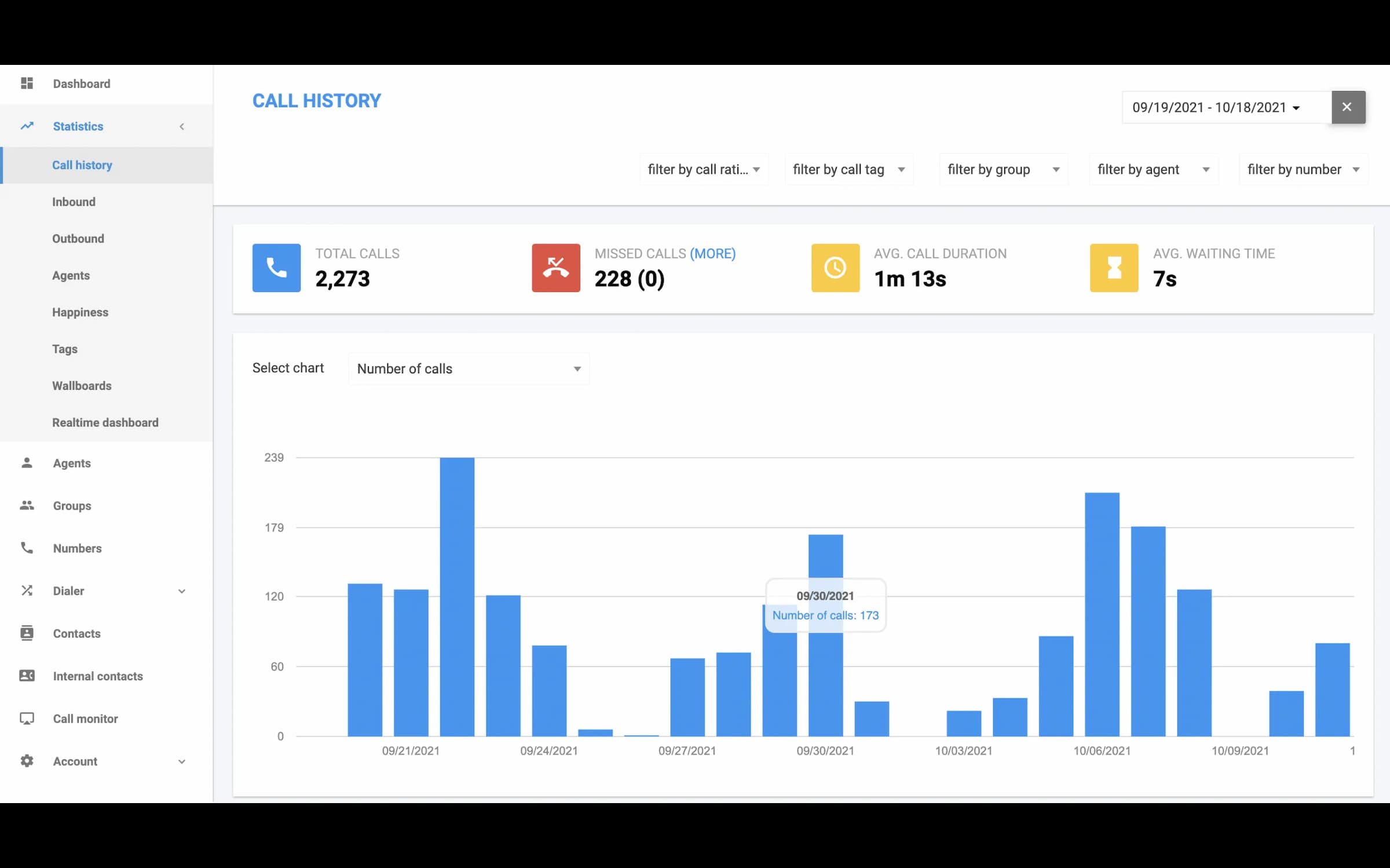 CloudTalk dashboard