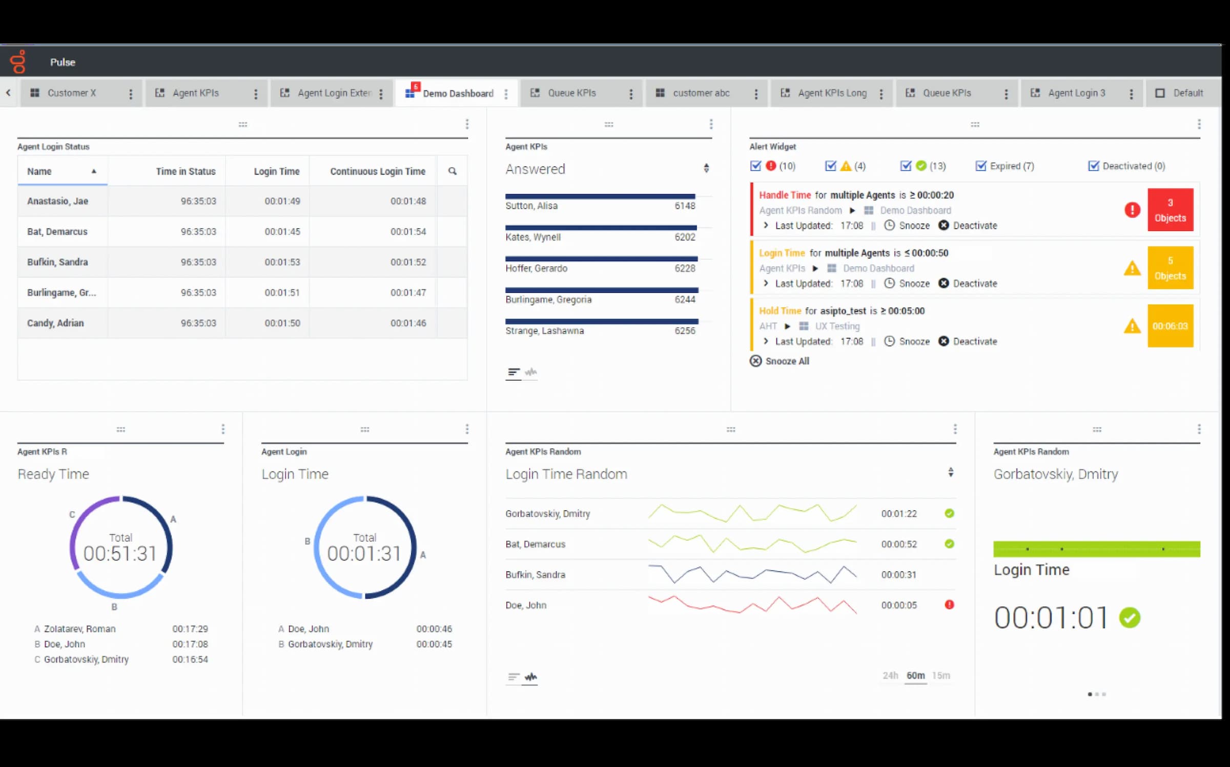 Genesys dashboard