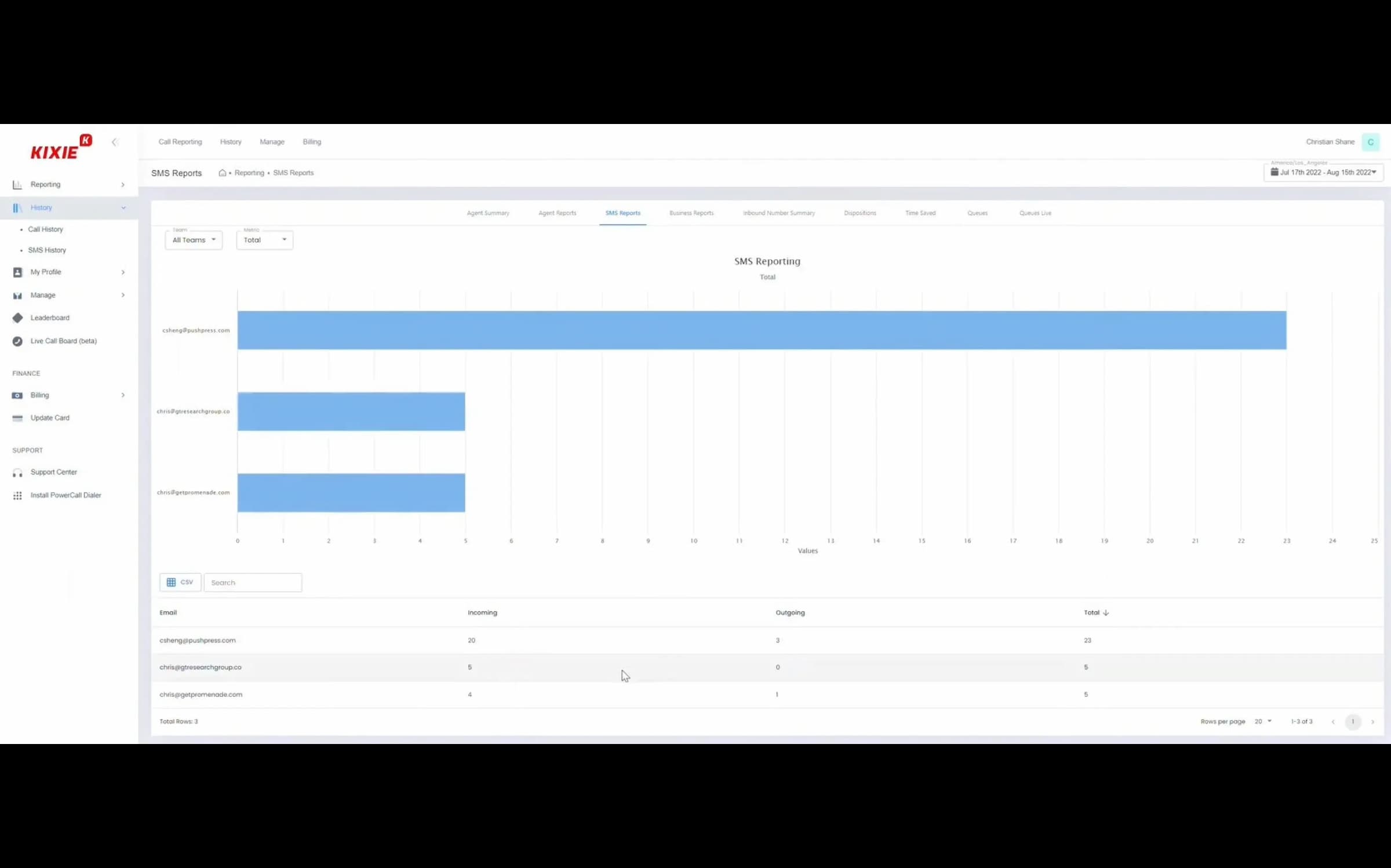 Kixie dashboard