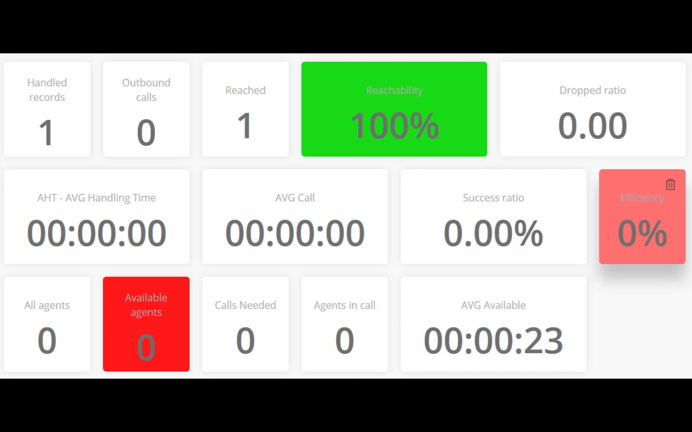 VCC Live dashboard