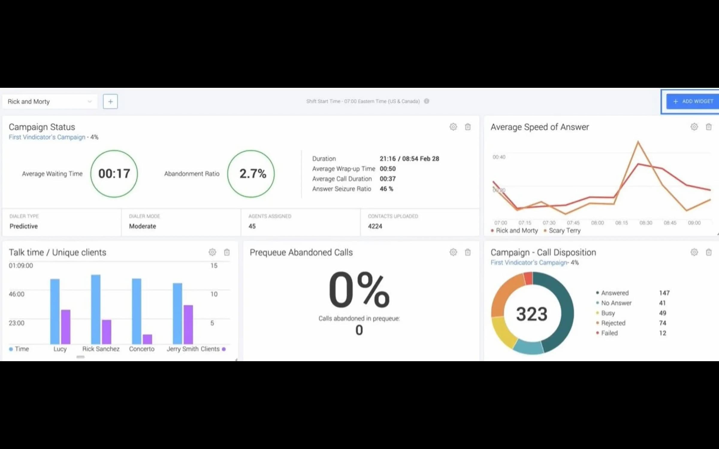 Voiso Dashboard example