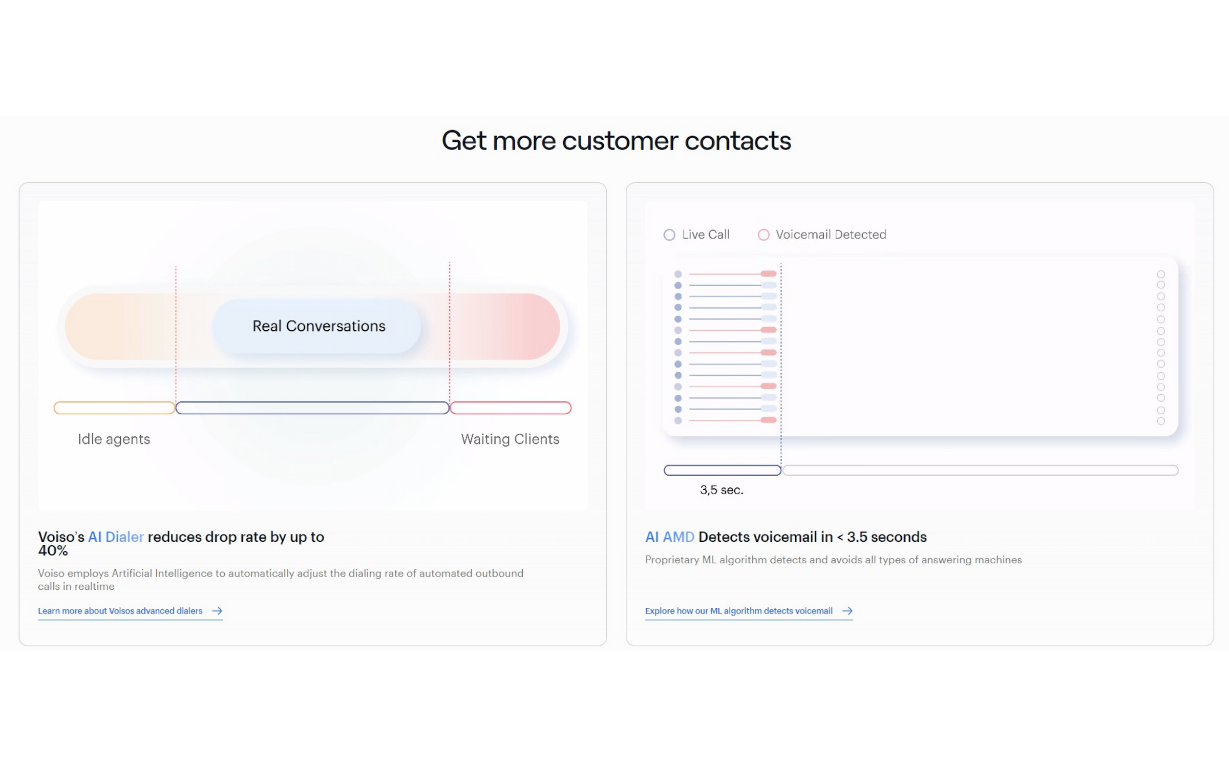 AI Dialer and AMD