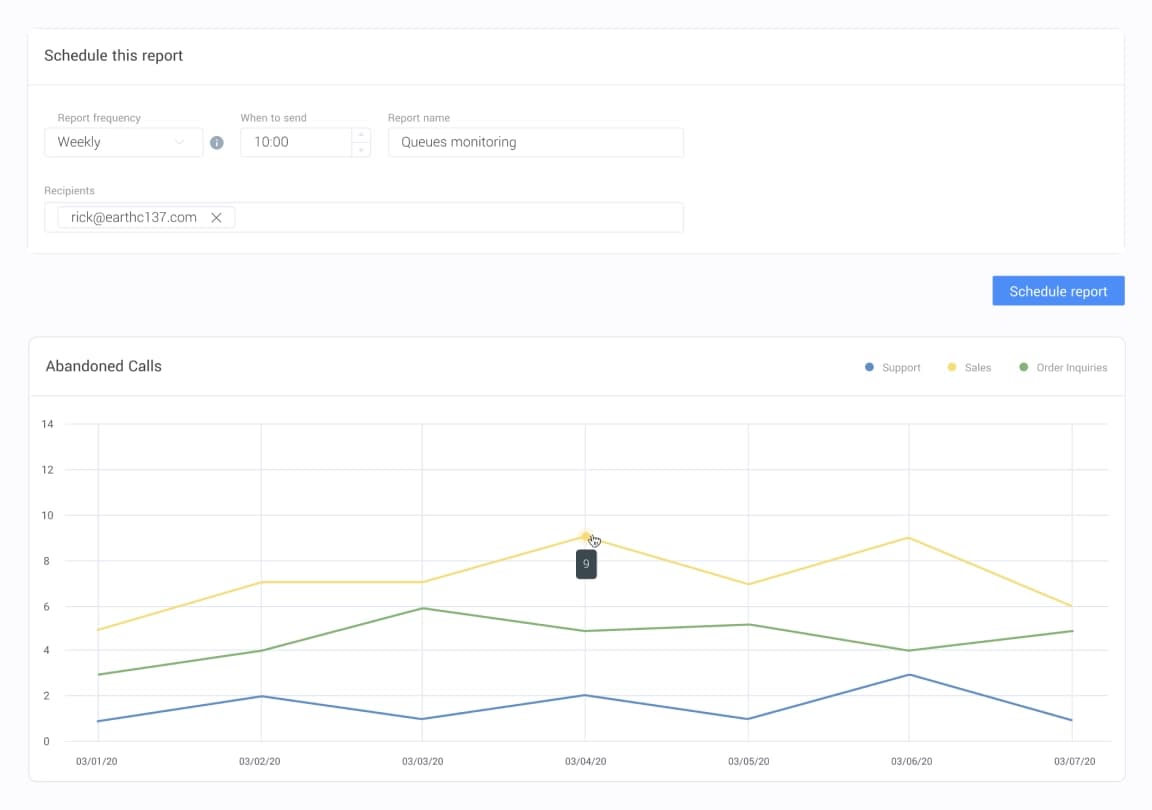 Data visualization in the Voiso program