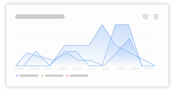 Performance metrics