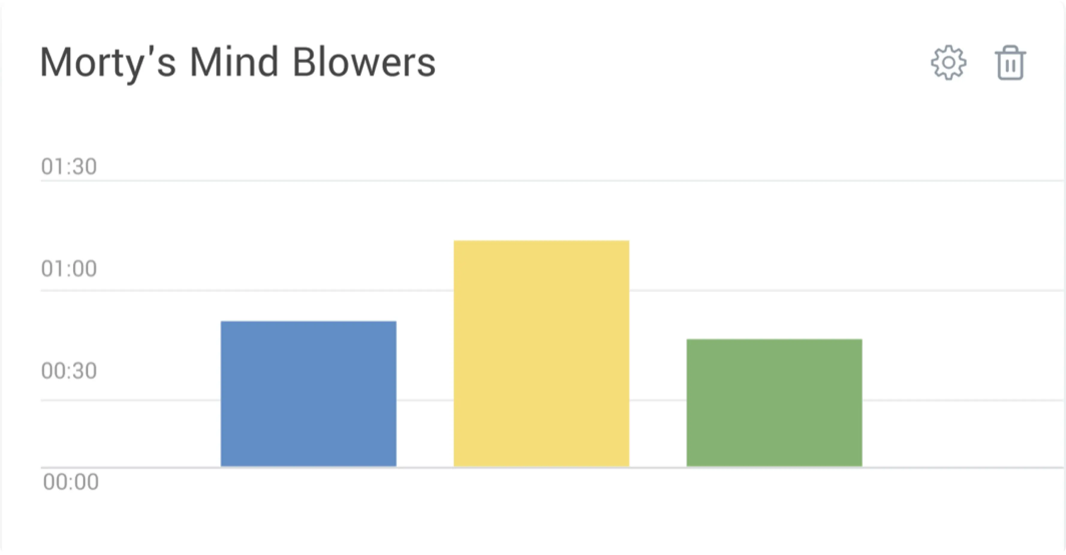 Average Call Duration