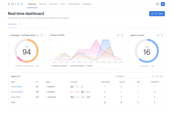 Get full control using our informative dashboards